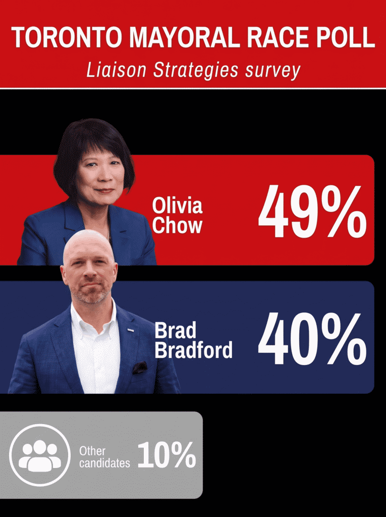 Toronto mayoral election 2026